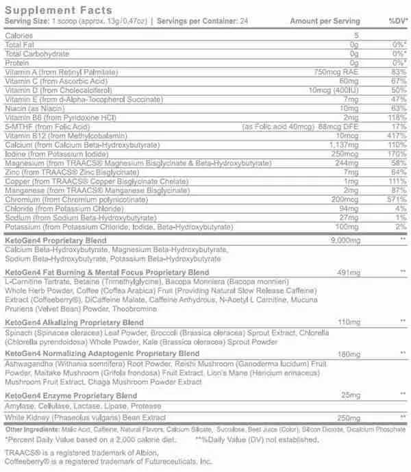 KetoGen4 Supplement Facts